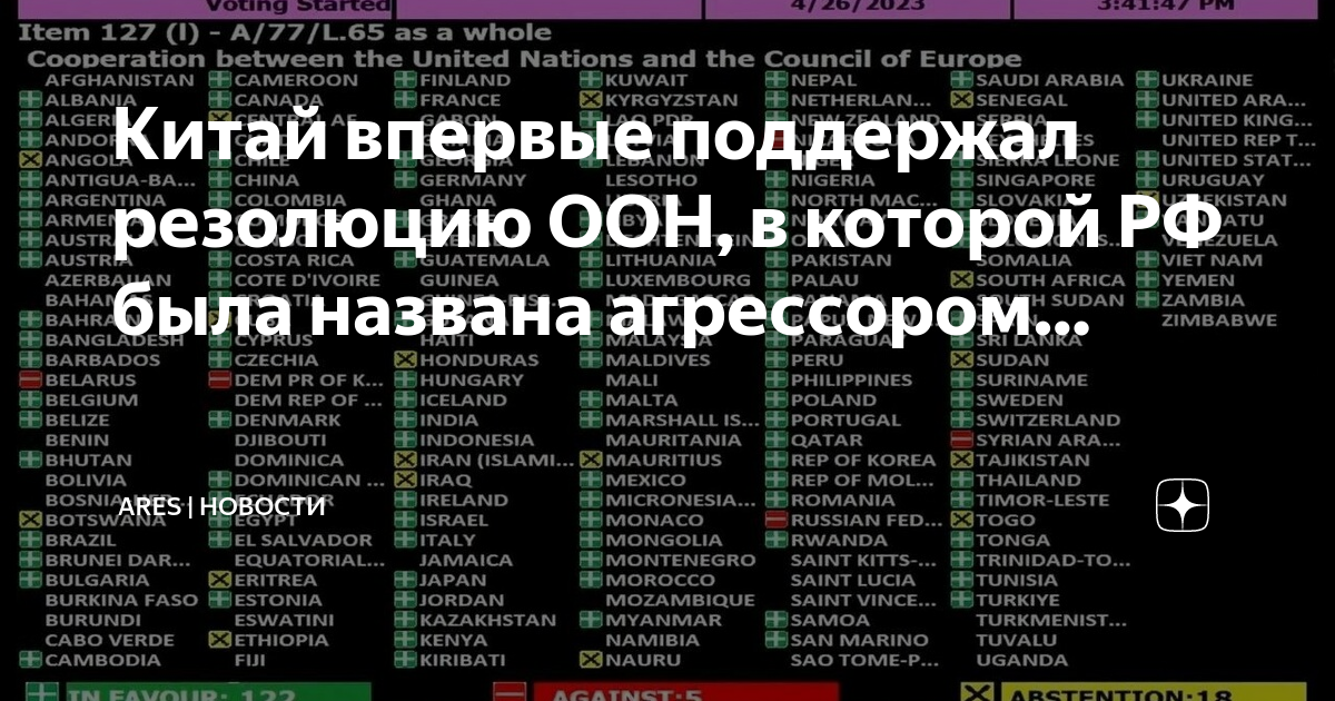 Голосование стран оон. Какие страны проголосовали за резолюции. Резолюция оон по украине голосование стран. Резолюция оон агрессор. Резолюция оон 3314.