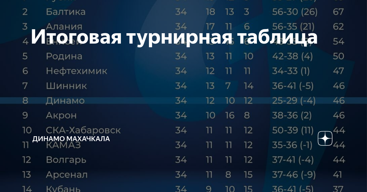 Новости - Футбольный клуб "Динамо-Владивосток"