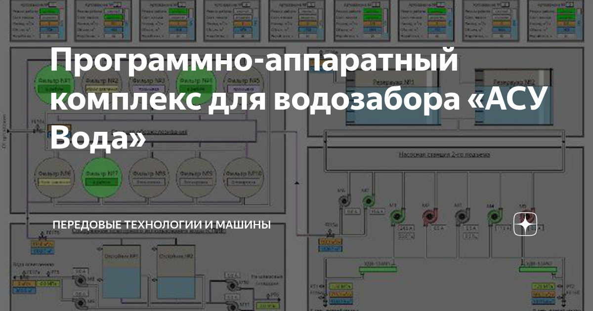 Состав проекта ас