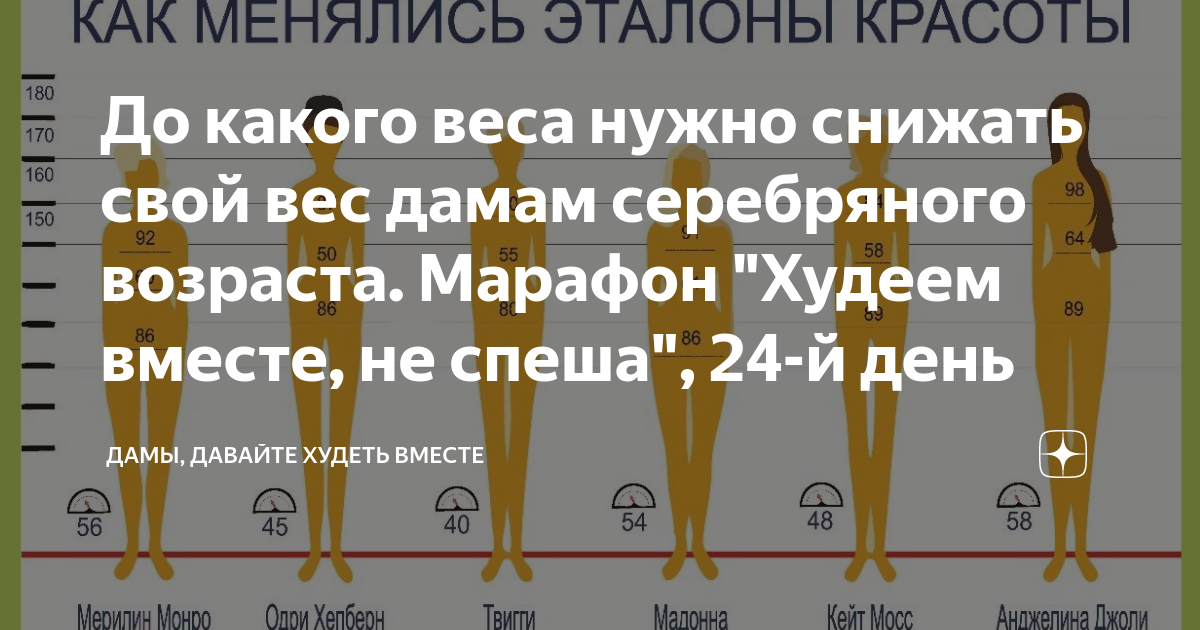 Дамы давайте худеть вместе на дзене