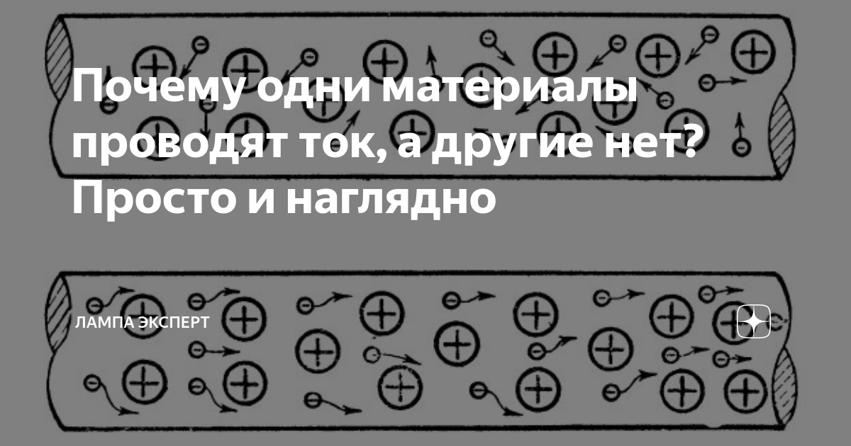 Почему одни материалы проводят ток, а другие нет? Просто и наглядно ...