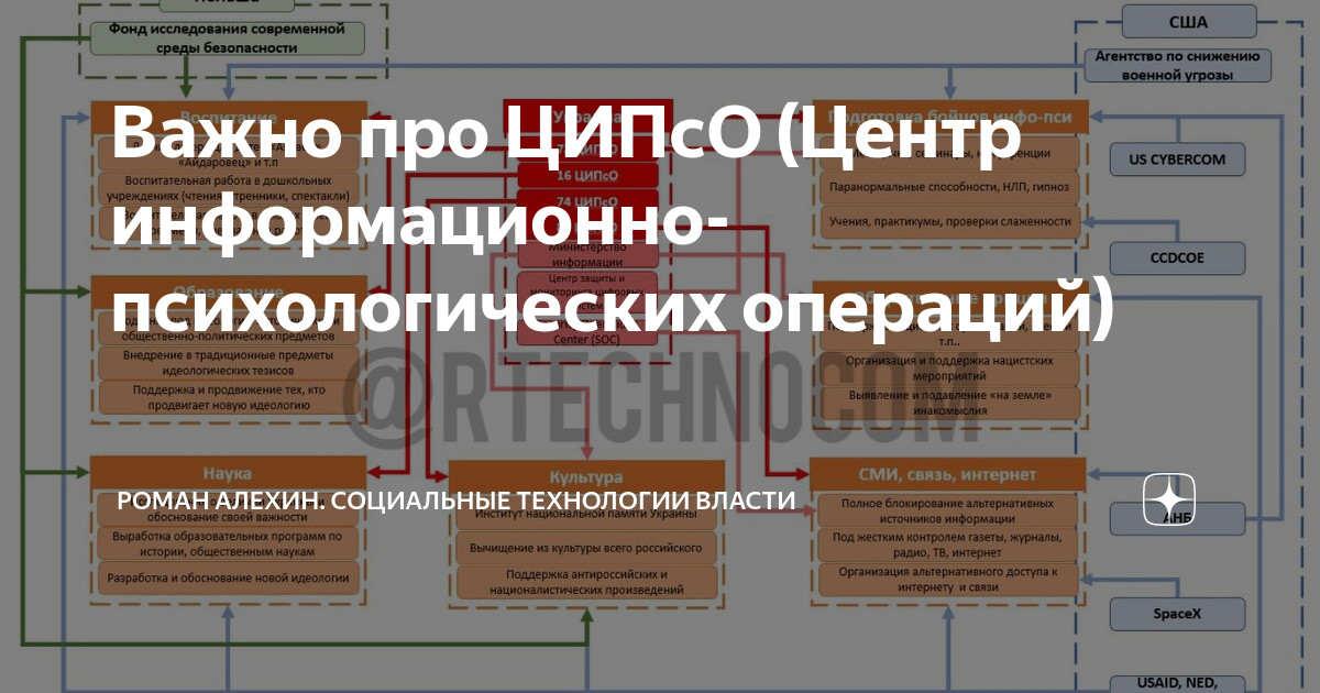 Что значит ципсо расшифровка аббревиатуры. ЦИПСО что это расшифровка. Методичка ЦИПСО. Примеры работы ЦИПСО.