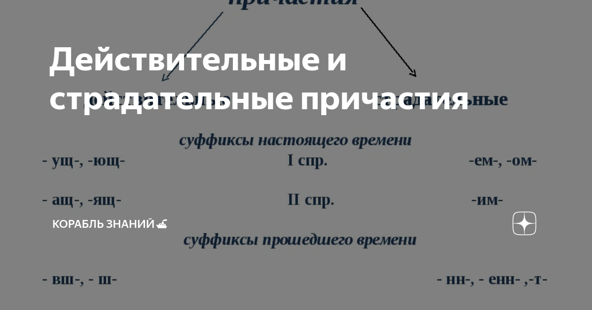 Признаки причастия. Разряды причастий: действительные и страдательные. Образование причастий