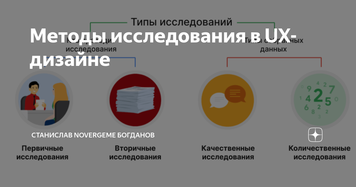 Методы исследования в UX-дизайне