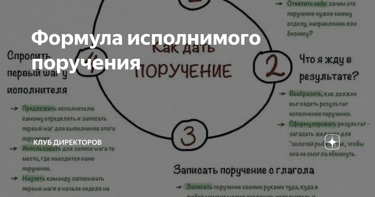 Решение должно быть исполнено. Решение должно быть исполнено