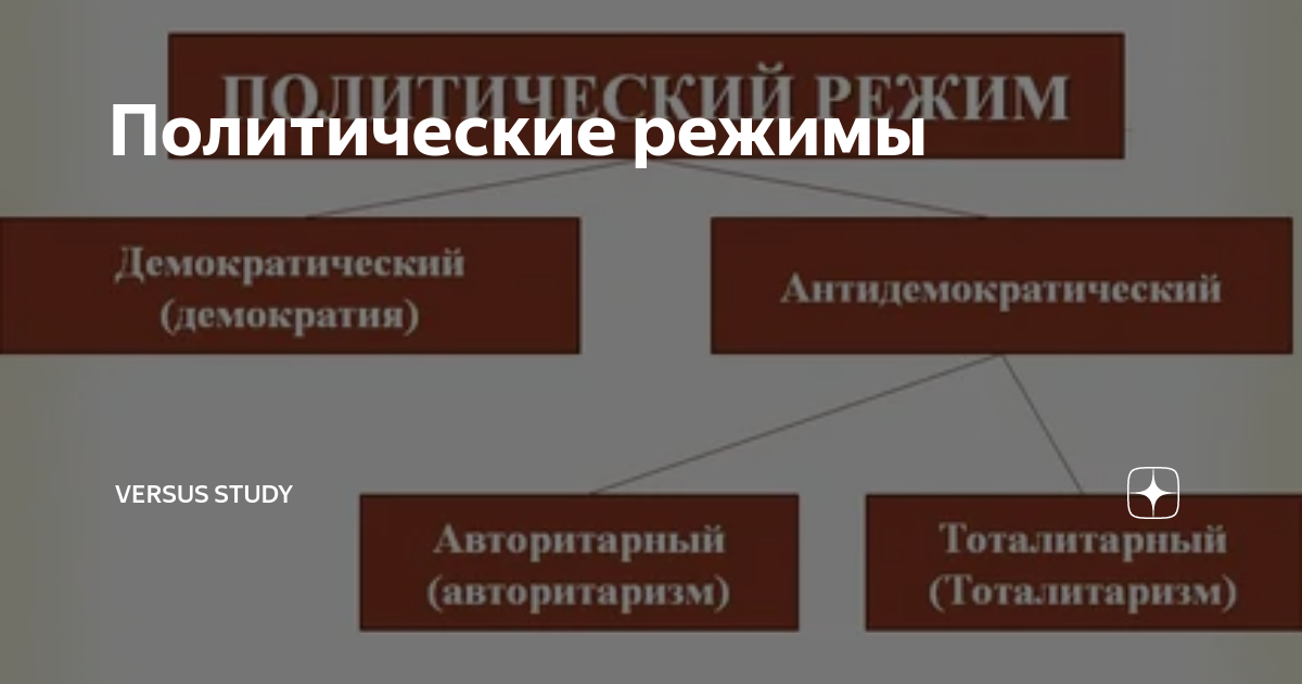 Режимы государственной власти. Политический режим картинки. Форма государственного политического режима. Виды государств по политическому режиму. Формы политического режима.