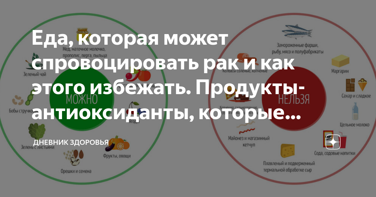 Еда, которая может спровоцировать рак и как этого избежать. Продукты ...