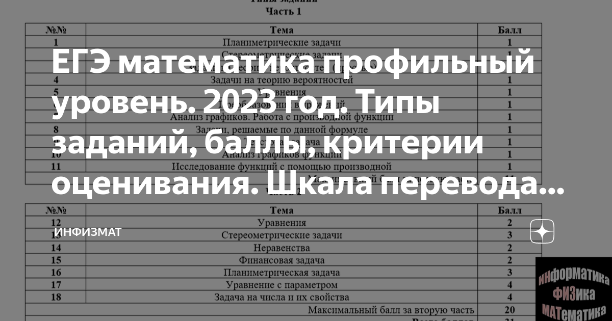 баллы егэ профильная математика