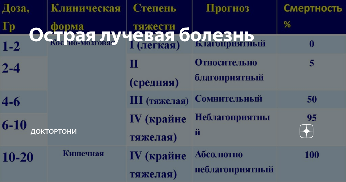 Почему Чернобыль не прикончил ядерную энергетику