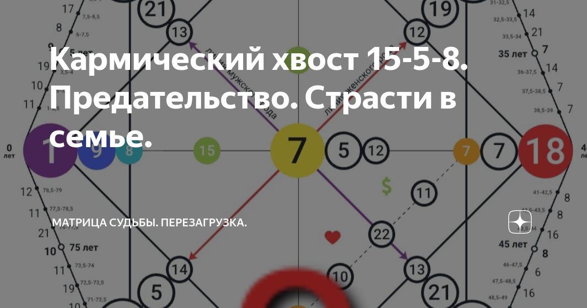 кармический хвост 15 5 8 проработка