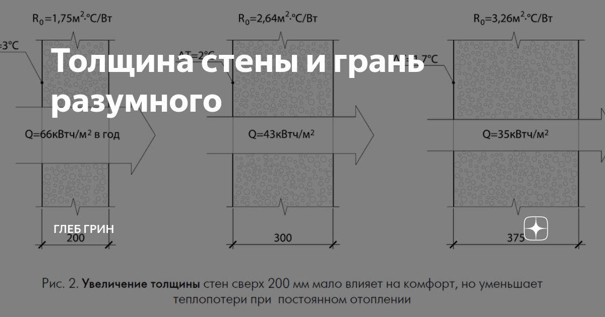 Толщина стены 25 см. Толщина стен 520. Толщина стены 480. Толщина стен пик. Двухслойная стена.