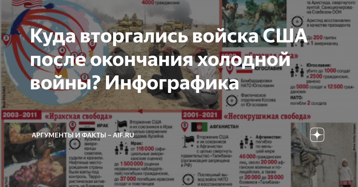 Страны разрушенные сша. Карта вооруженных конфликтов. Страны с которыми воевали сша. Интервенции сша. Список стран куда вторгались сша.