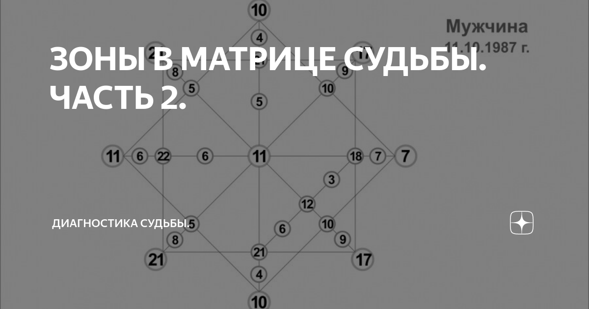 3 в матрице судьбы у женщин