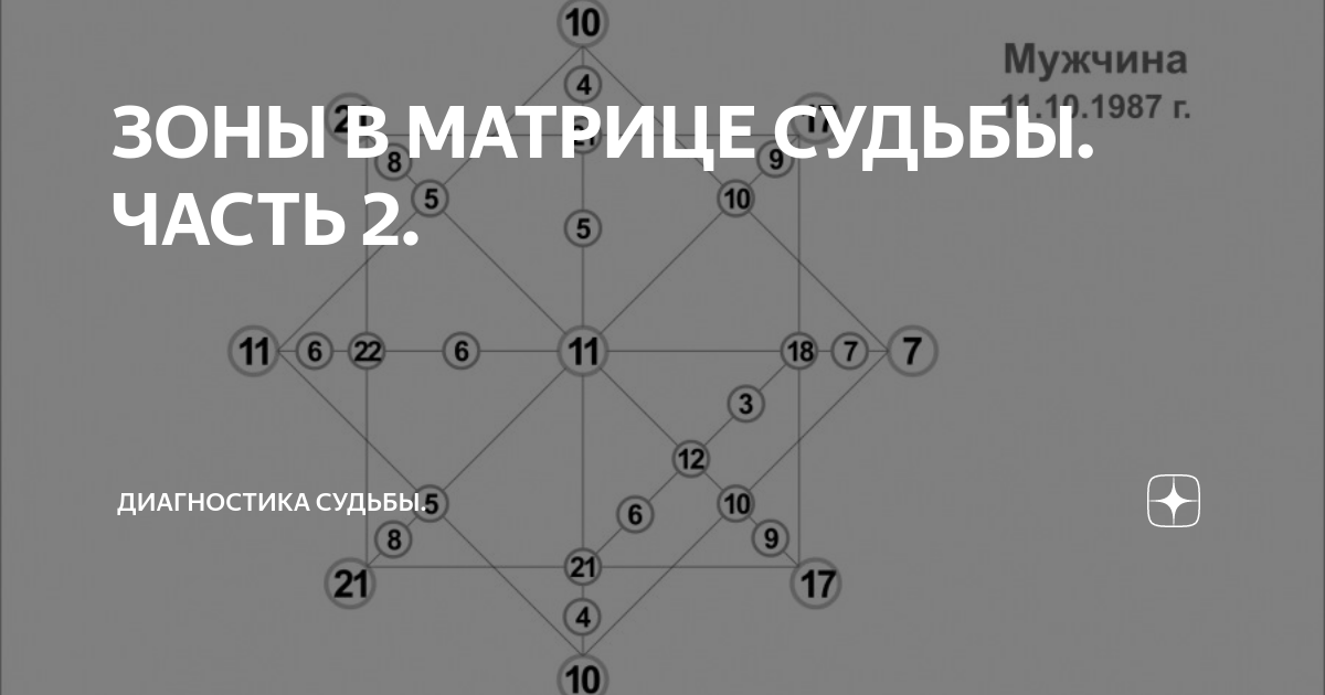 19 в матрице судьбы