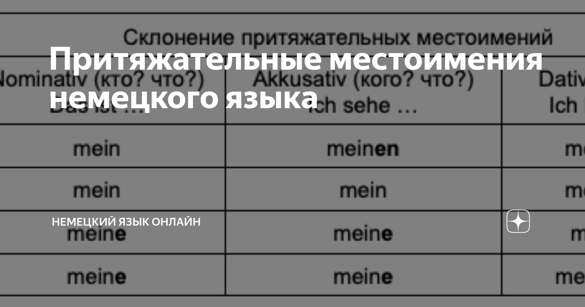 Притяжательные местоимения немецкого языка | Немецкий язык онлайн | Дзен