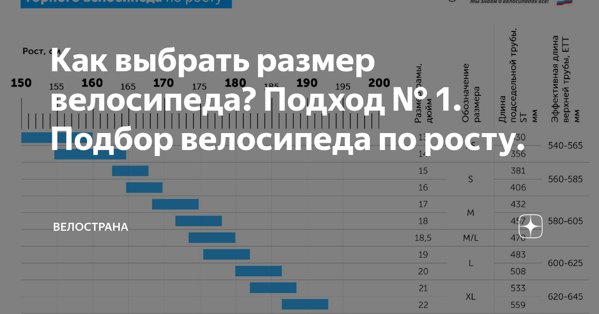 Как выбрать размер велосипеда? Подход № 1. Подбор велосипеда по росту .