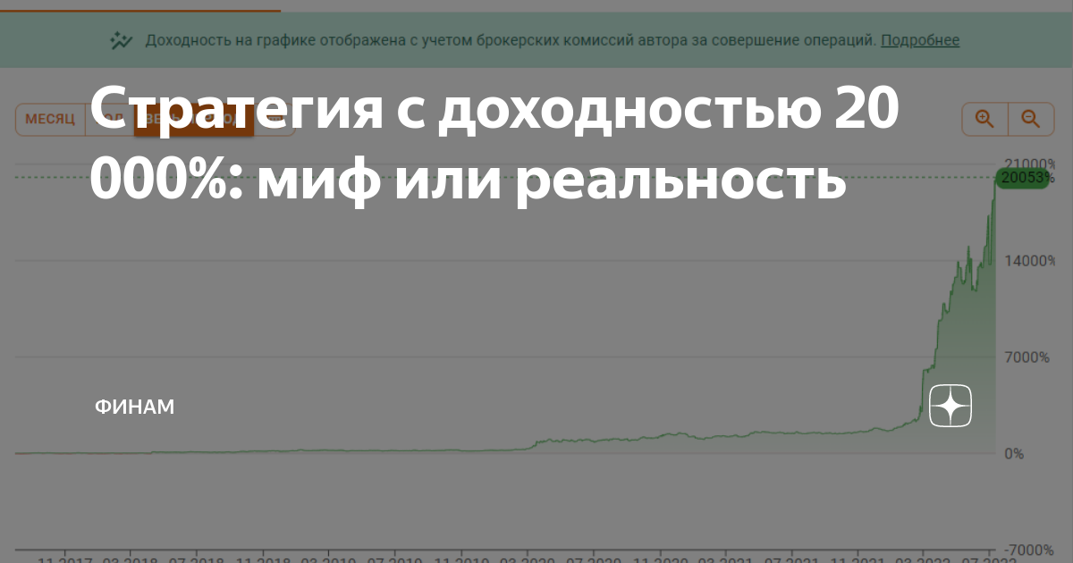 Историческая доходность. Жизнь инвестора. Пост в Дзене. Стратегии автоследования. Примеры постов в Дзене.