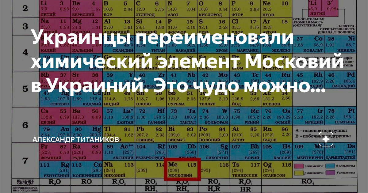 Московий элемент. Московий хим элемент. Таблица Менделеева московий. Украиний элемент таблицы Менделеева.