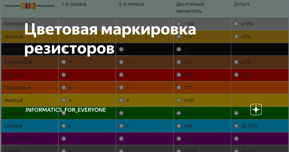 цветовая маркировка Радиолюбитель, Электроника, Принципиальная схема