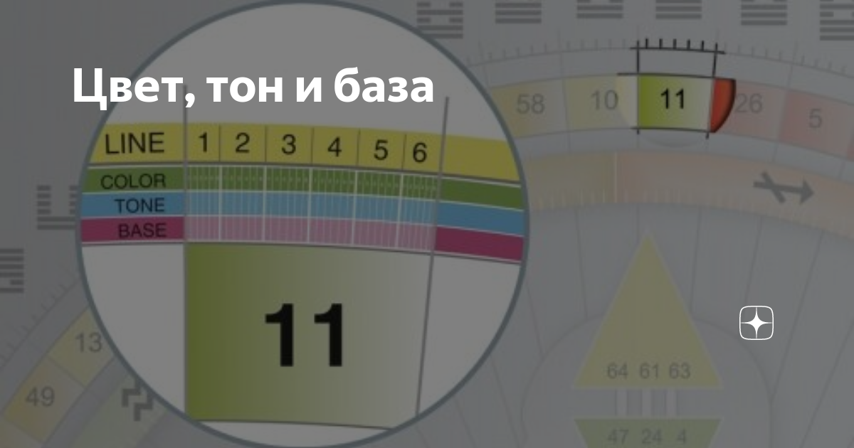 Мотивация в Дизайне Человека