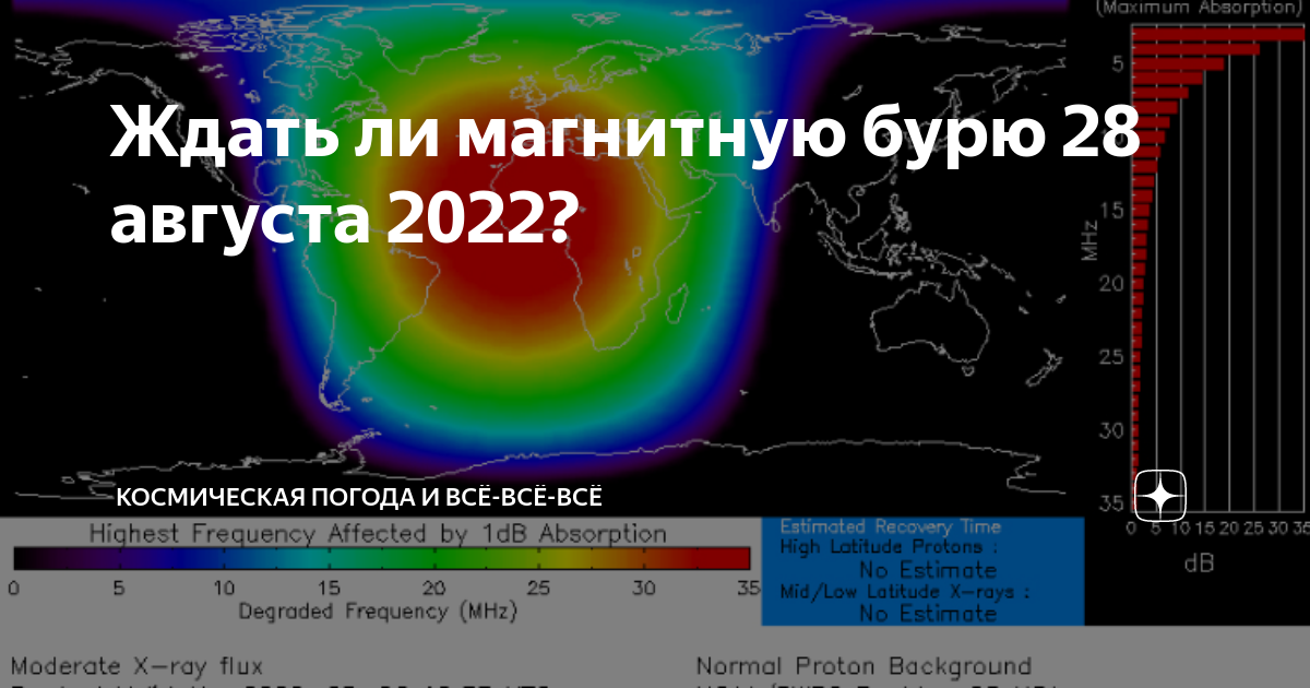 Были ли магнитные бури вчера. Что такое магнитные бури и Космическая погода.