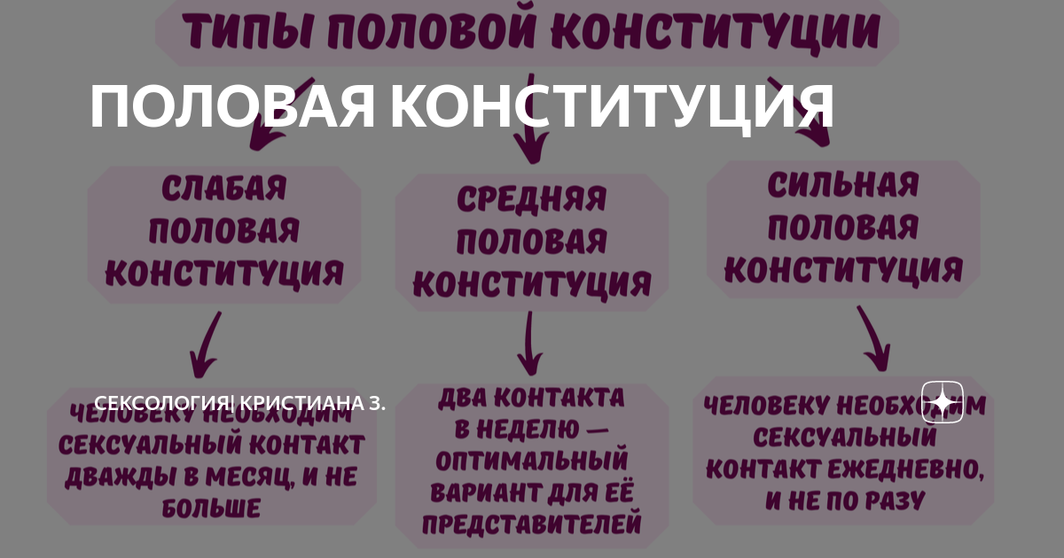 Половая конституция и совместимость партнеров