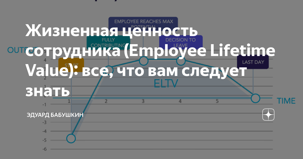 Жизненная ценность сотрудника (Employee Lifetime Value): все, что вам ...