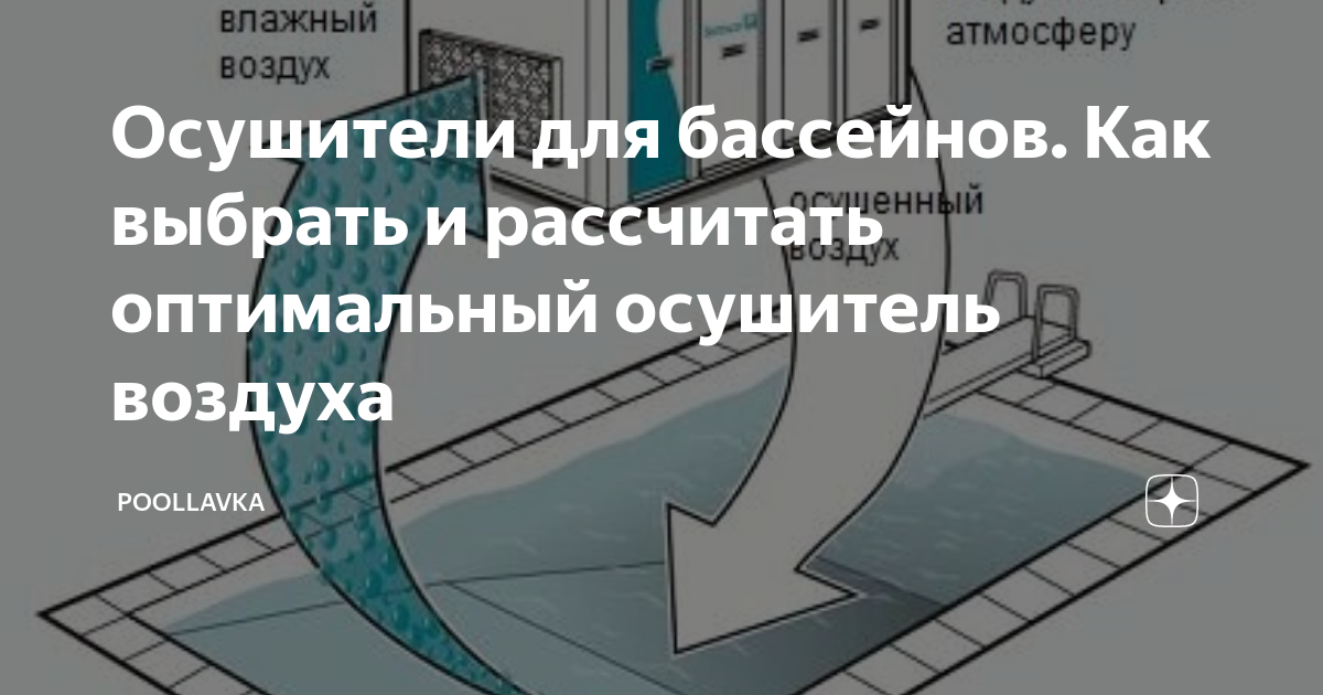 Специфика классификации осушителей