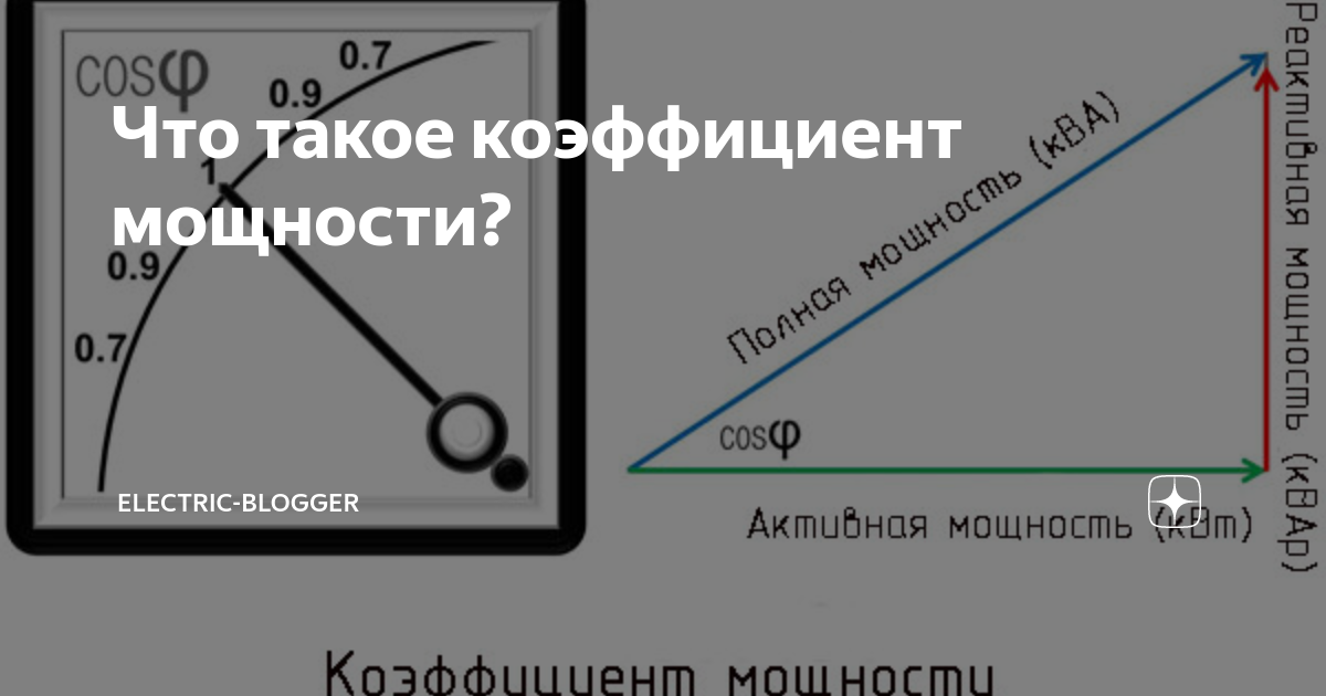 0 5 квадрата мощность