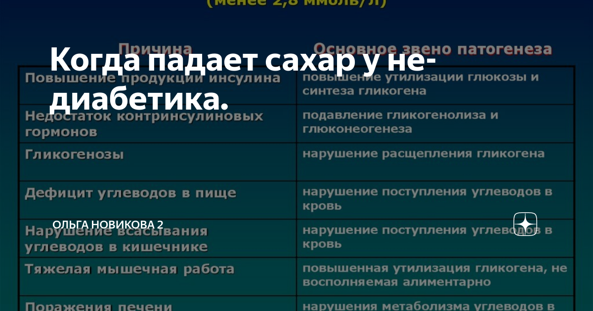 Почему резко падает сахар в крови