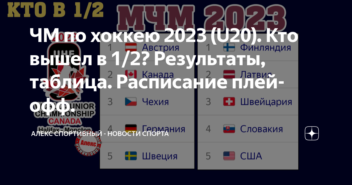 чемпионат мира по хоккею u20 турнирная таблица