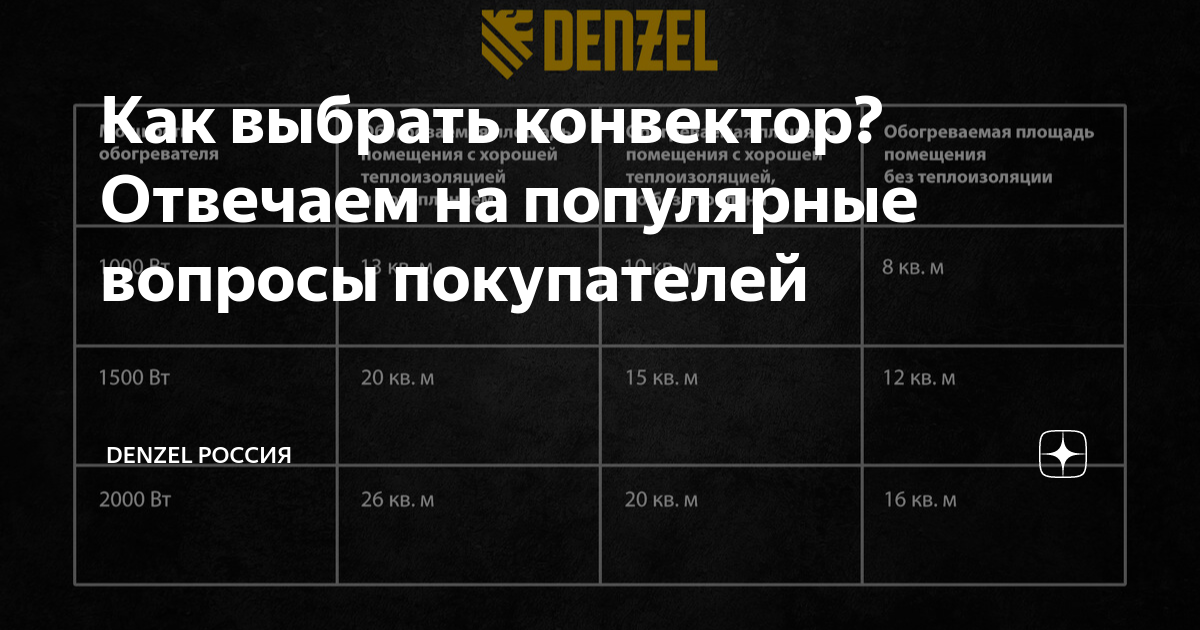 Как выбрать конвектор? Отвечаем на популярные вопросы покупателей ...