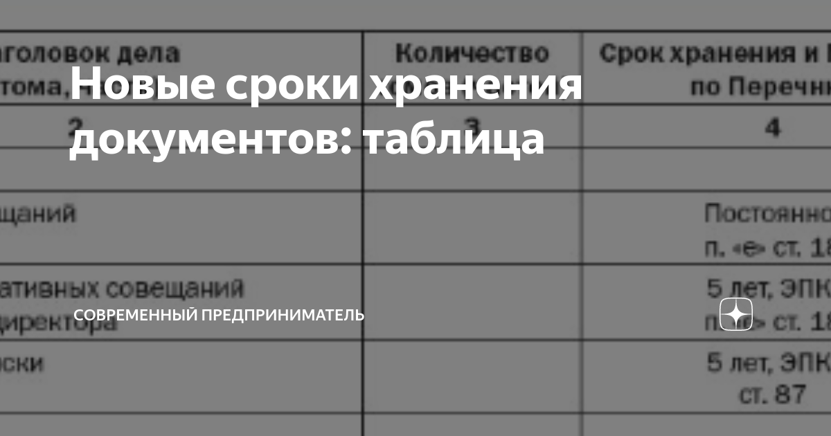 Новые сроки хранения документов: таблица | СОВРЕМЕННЫЙ ПРЕДПРИНИМАТЕЛЬ .