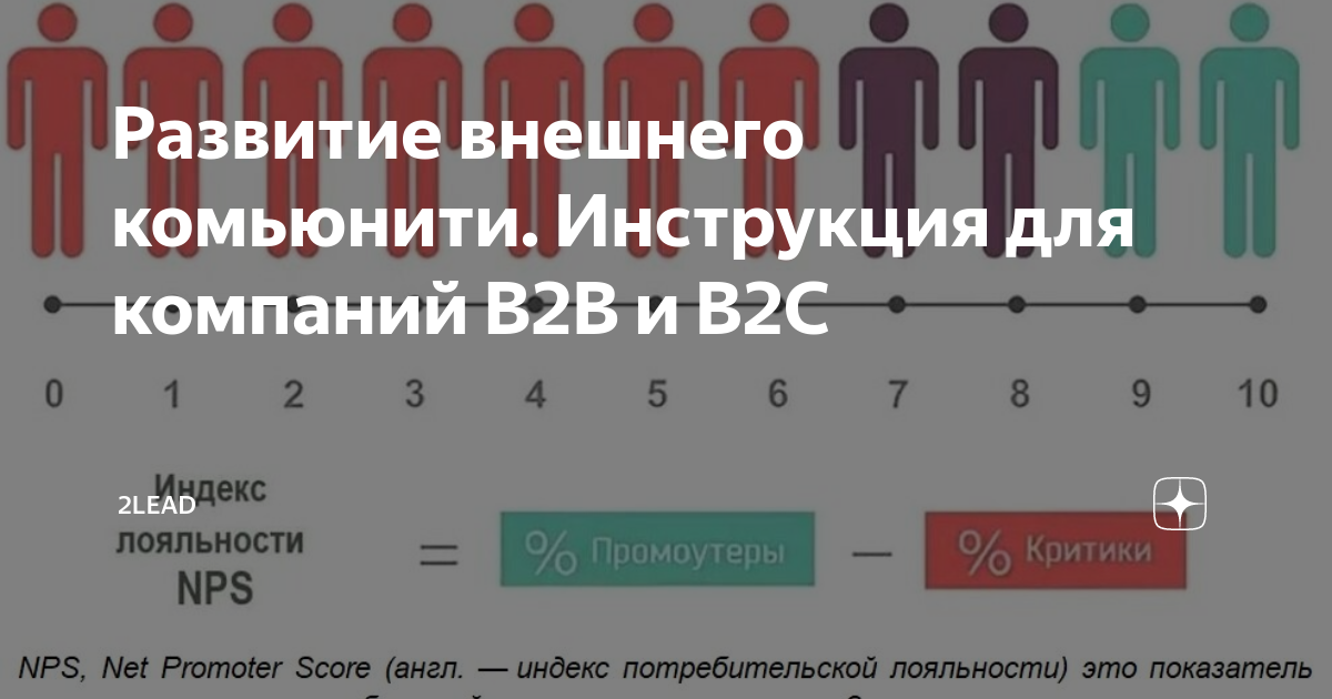 Развитие внешнего комьюнити. Инструкция для компаний B2B и B2C | 2lead ...