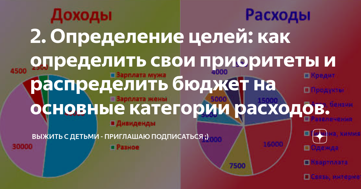 1 категория потребления