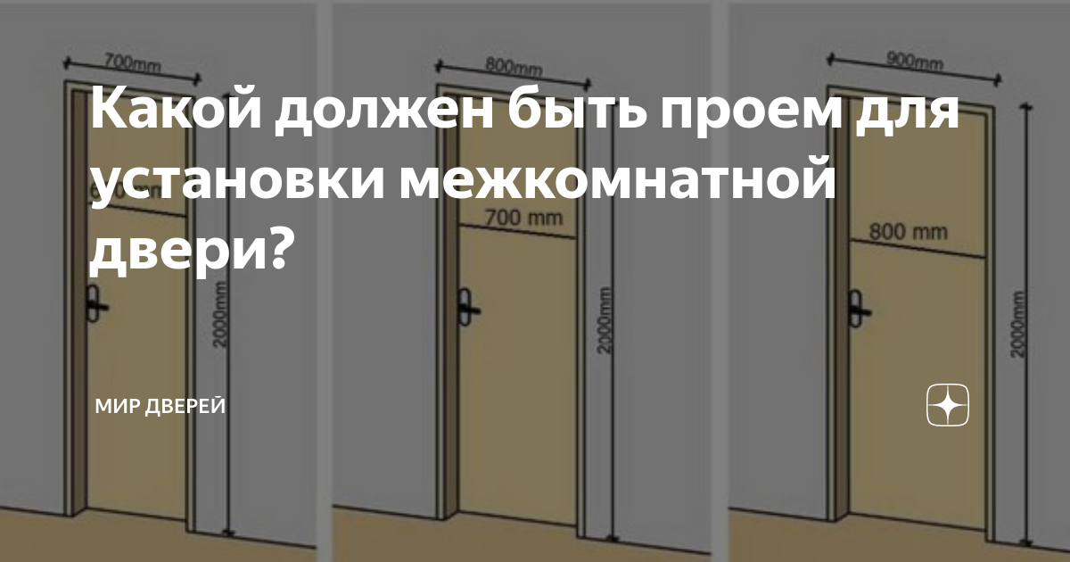 Как установить межкомнатную дверь своими руками: пошаговая инструкция и советы по выбору модели