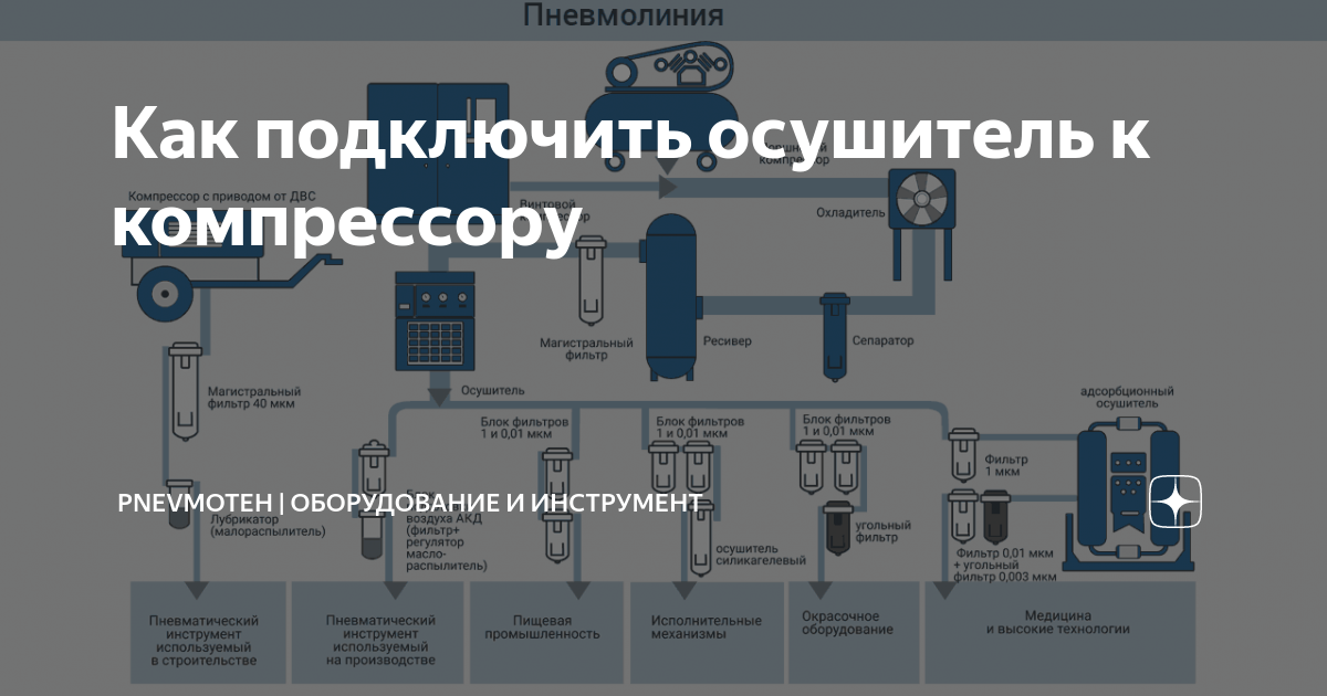 Схема подключения осушителя к компрессору