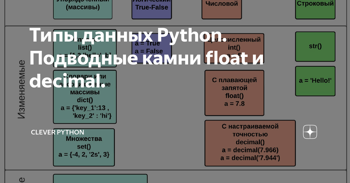 Потоки данных python. Потоки данных python