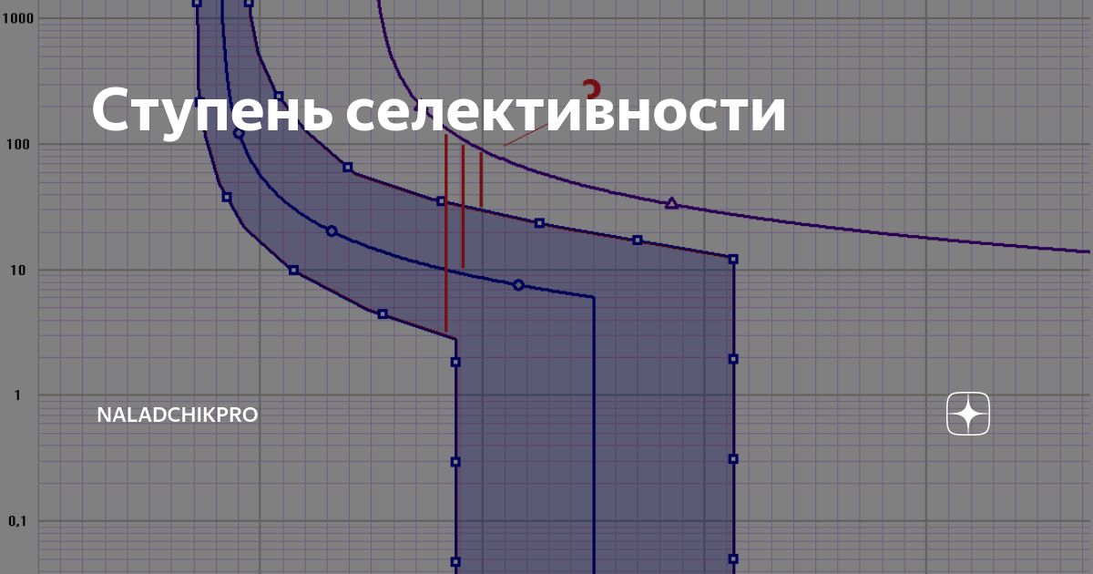 Как строится карта селективности