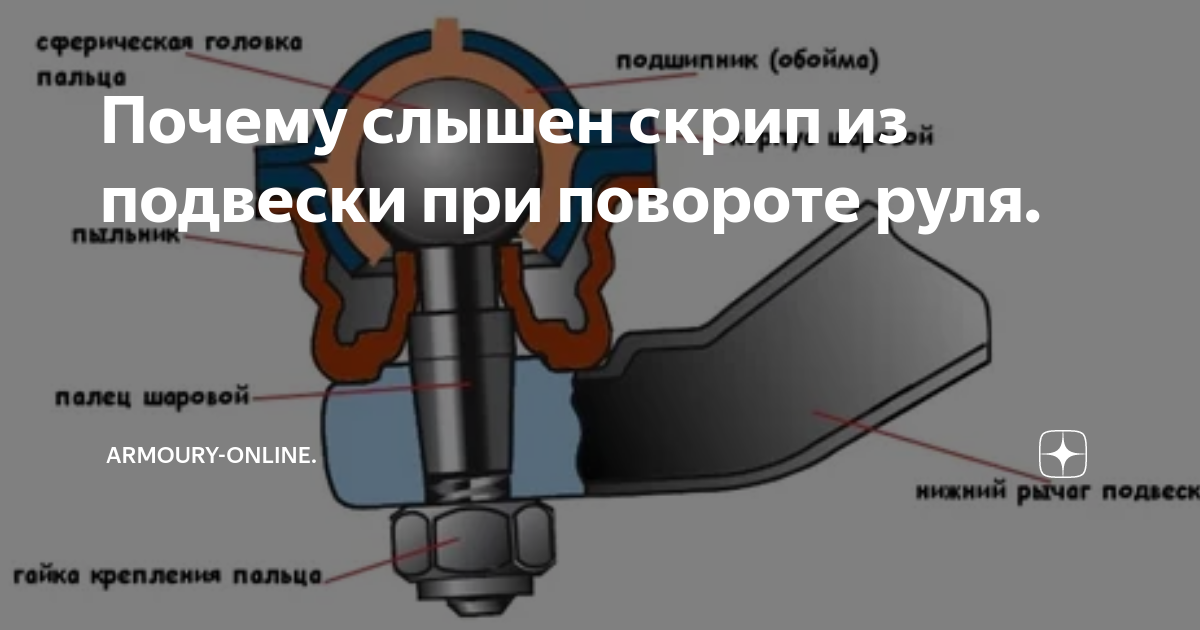 Порядок обработки