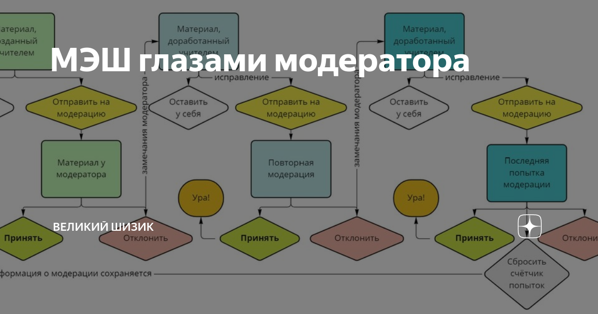 Какие типы материалов существуют в библиотеке мэш