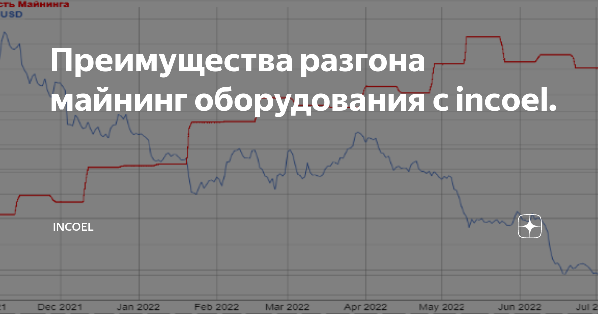 Преимущества разгона майнинг оборудования с incoel. | incoel | Дзен