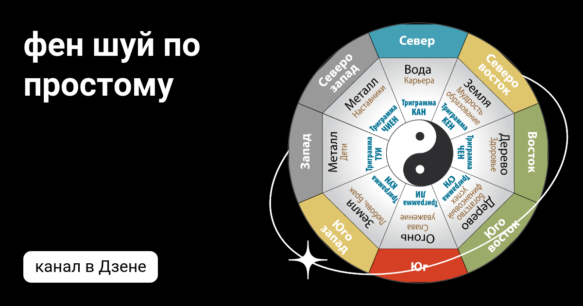 Расстановка мебели по фен шуй