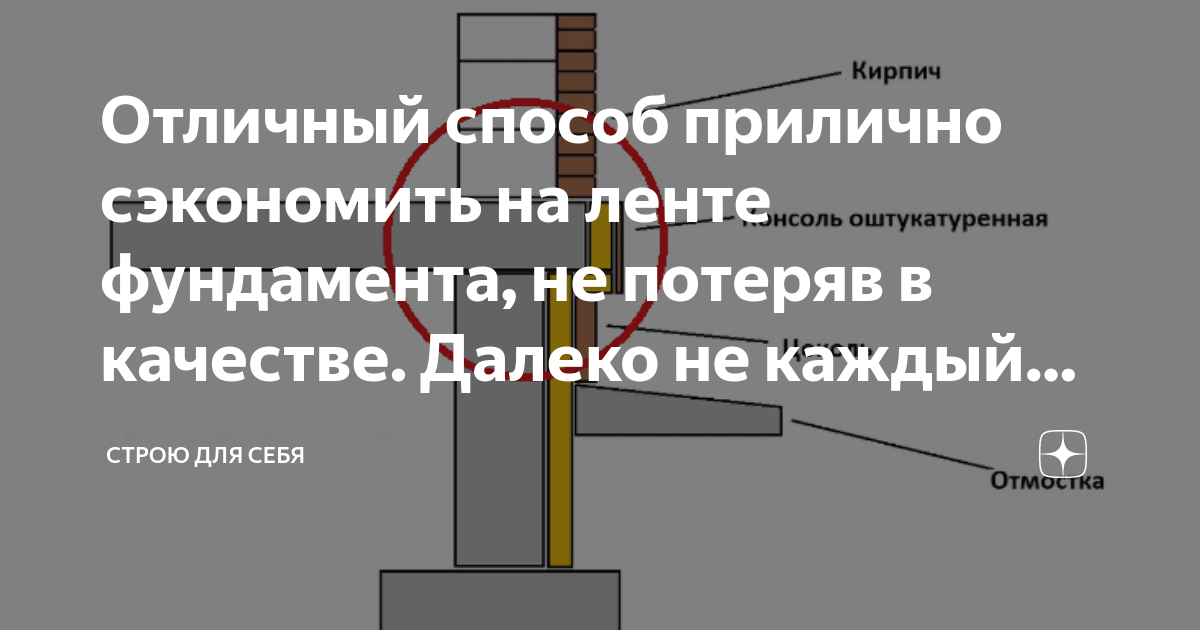 Опирание многослойной кирпичной стены на фундамент