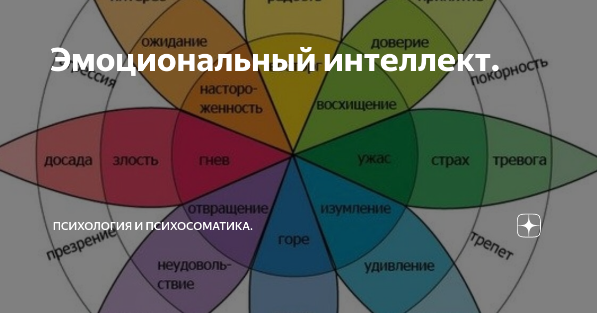 Эмоциональный интеллект. | Психология и Психосоматика. | Яндекс Дзен