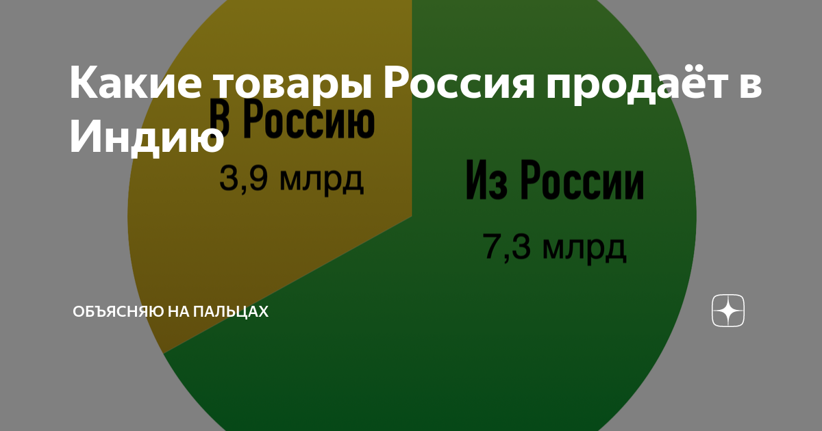 Какие товары Россия продаёт в Индию | Объясняю на пальцах | Дзен