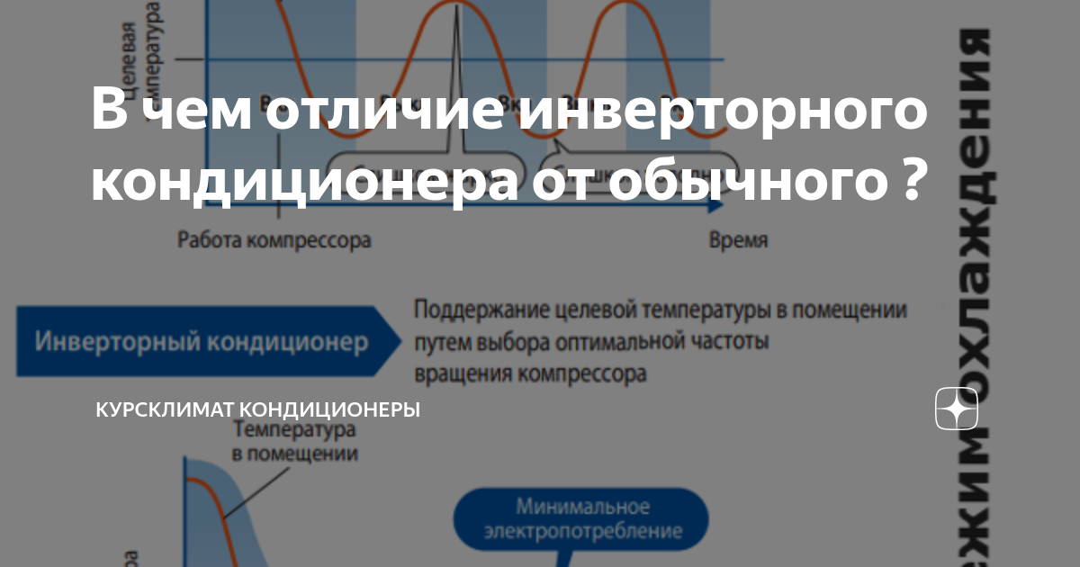 Инверторный кондиционер или неинверторные разница