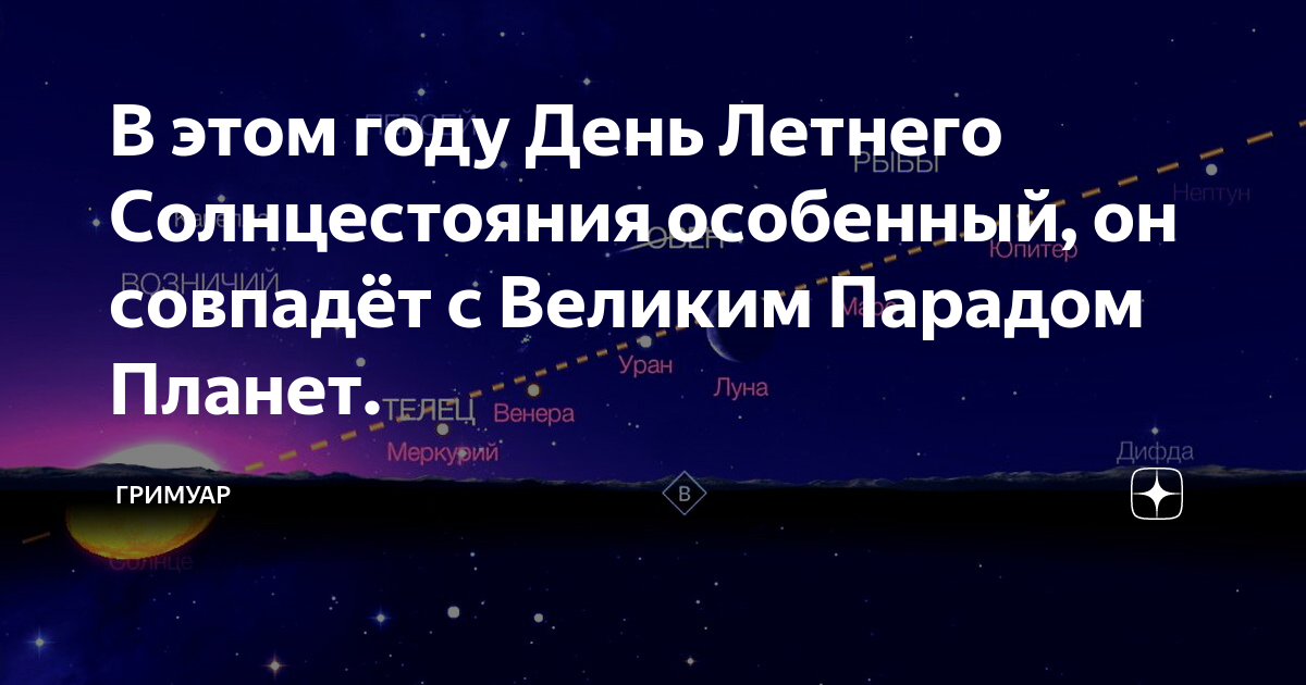 День летнего солнцестояния в 2022. День летнего солнцестояния в 2024 году. День летнего солнцестояния в 22 июня в Воркуте. Парад планет в июне 2022 года как увидеть.