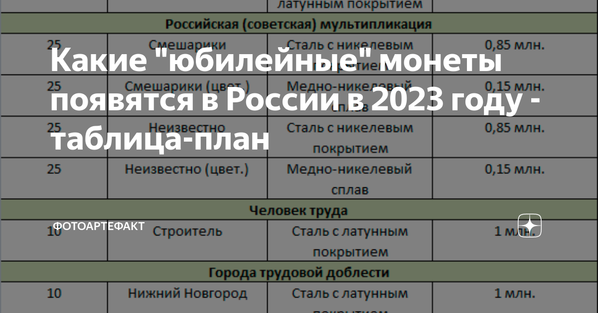 План выпуска монет сша 2023