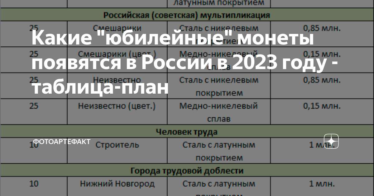 План выпуска марок 2023